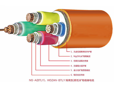 NG-A(BTLY)矿物绝缘leyucom乐鱼（中国）一站式体育服务